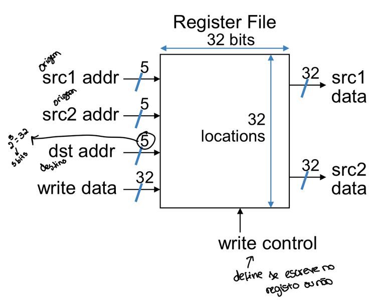 Ficheiro de registos